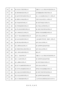 第四批綠色制造名單公布 602家工廠 371種產品 39家園區 50家企業上榜