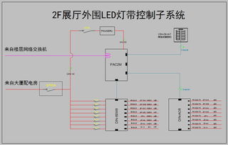華藝集團辦公大樓智能燈光控制系統解決方案 文章 數字音視工程網dav01.com