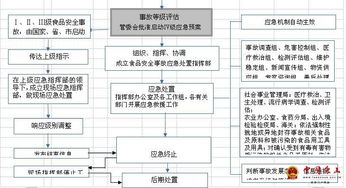 海管辦字 2017 20號 河北唐山海港經(jīng)濟開發(fā)區(qū)管理委員會辦公室 關(guān)于印發(fā) 食品安全事故應(yīng)急預案 的通知